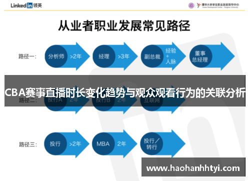 CBA赛事直播时长变化趋势与观众观看行为的关联分析